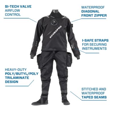 Definition Drysuit